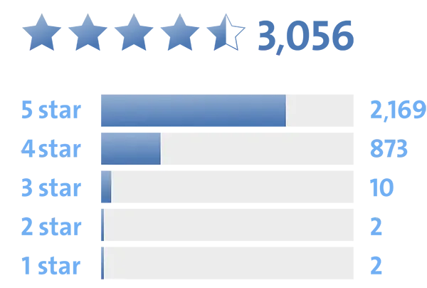 Customer_rating