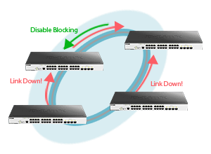 DGS_3000_efficient_resiliant